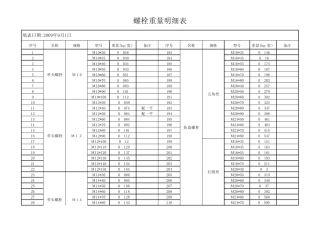 电杆、导线、螺栓重量明细表