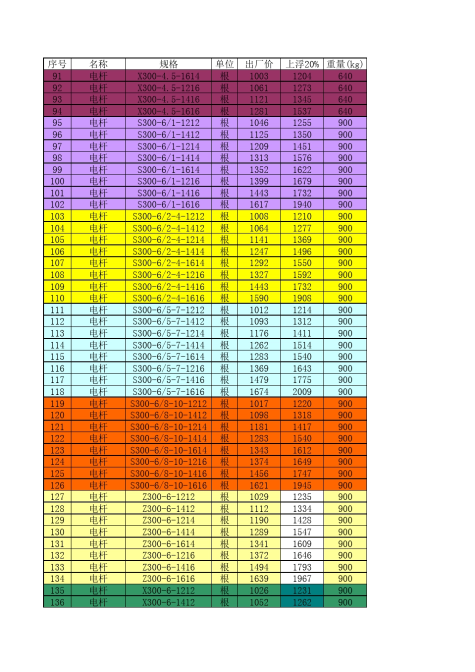 电杆价格汇总表_第3页