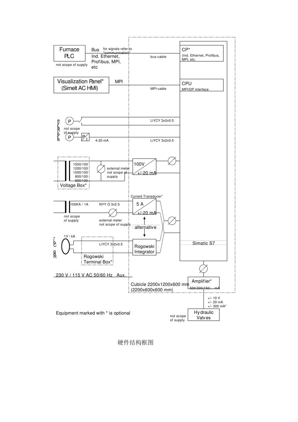 电极调节器工作原理介绍.jsp_第2页