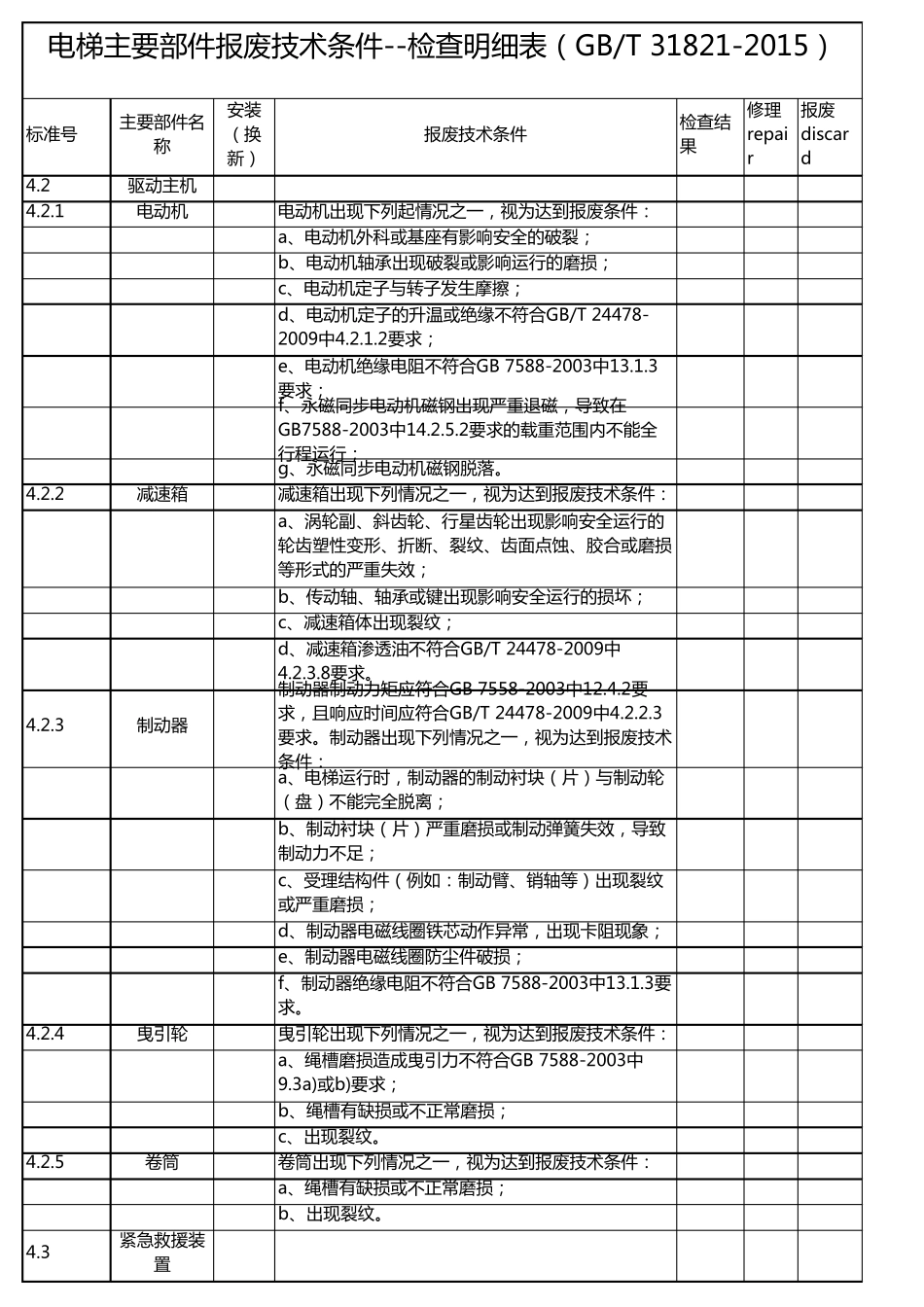 电梯主要部件报废技术条件检查明细表_第1页