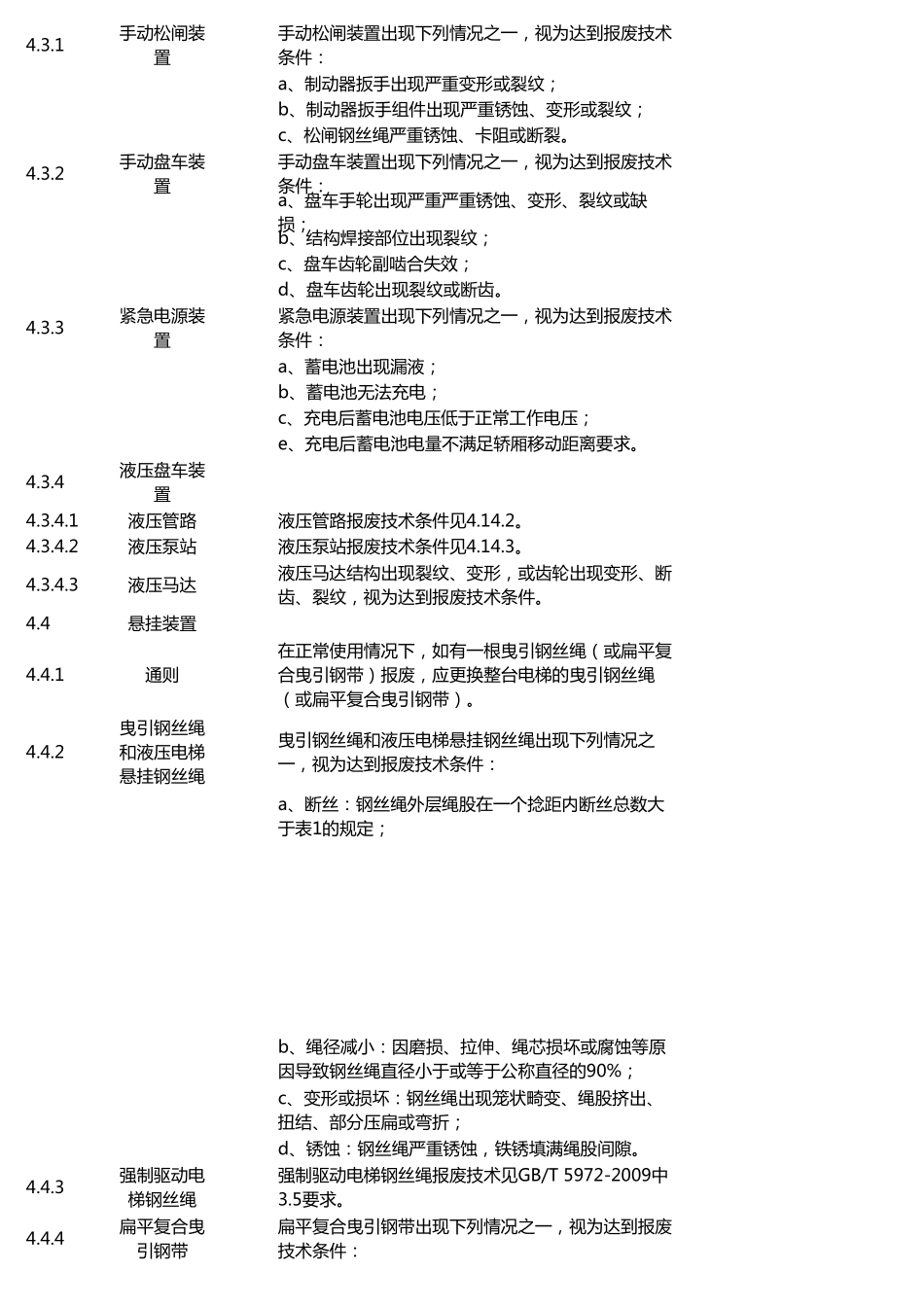 电梯主要部件报废技术条件检查明细表_第2页