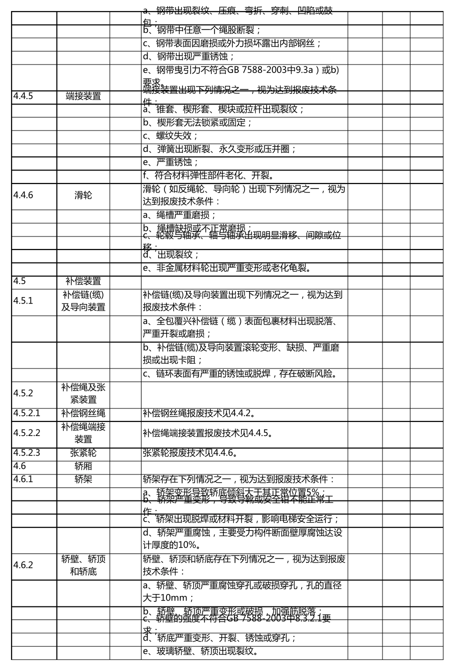 电梯主要部件报废技术条件检查明细表_第3页