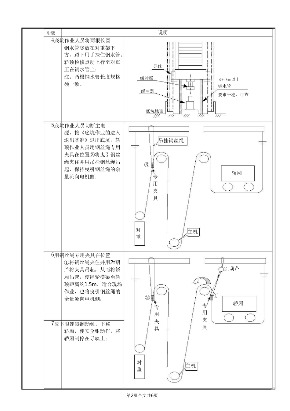 电梯井道顶部反绳轮和反绳轮轴承更换方法1_第2页