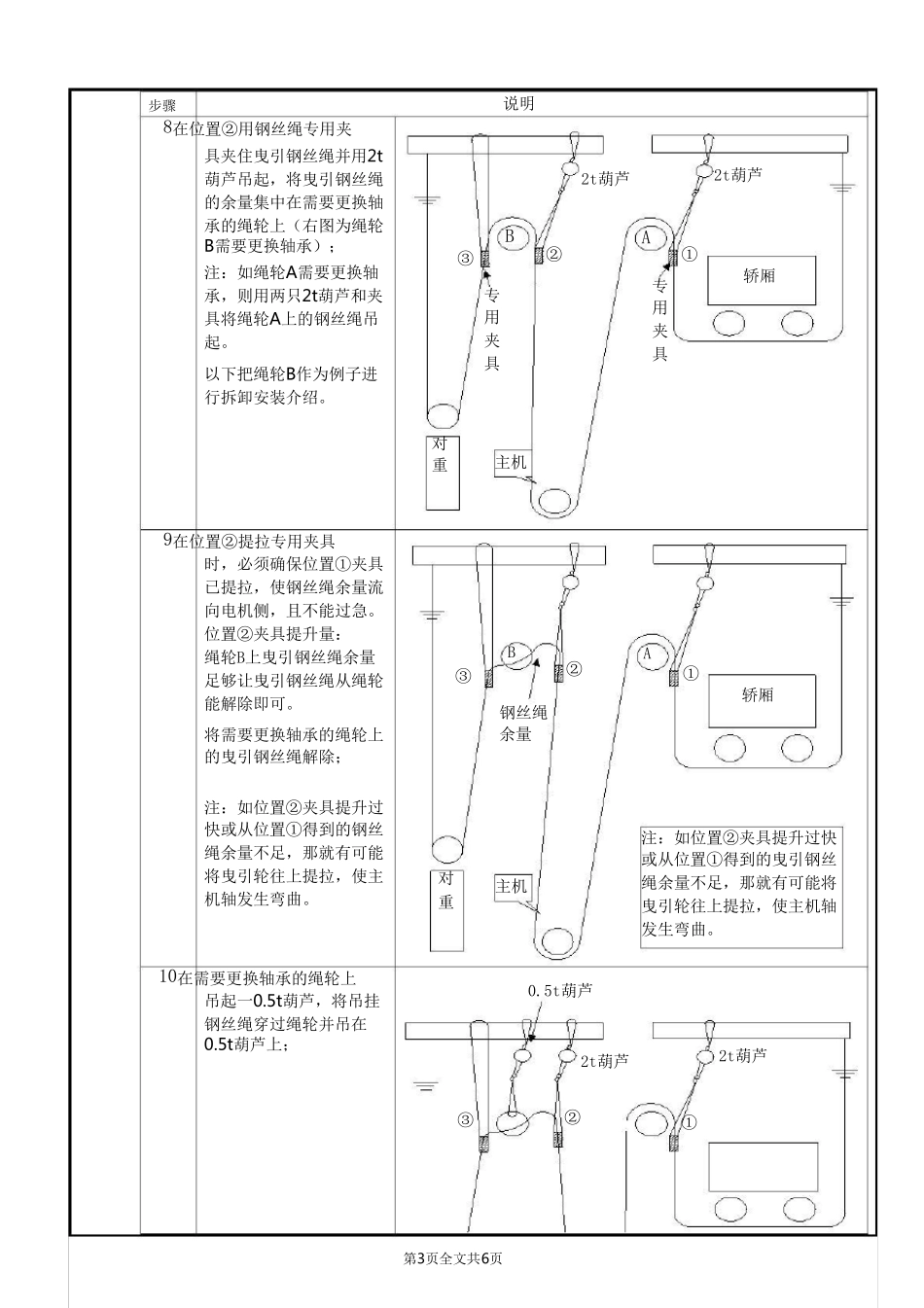 电梯井道顶部反绳轮和反绳轮轴承更换方法1_第3页