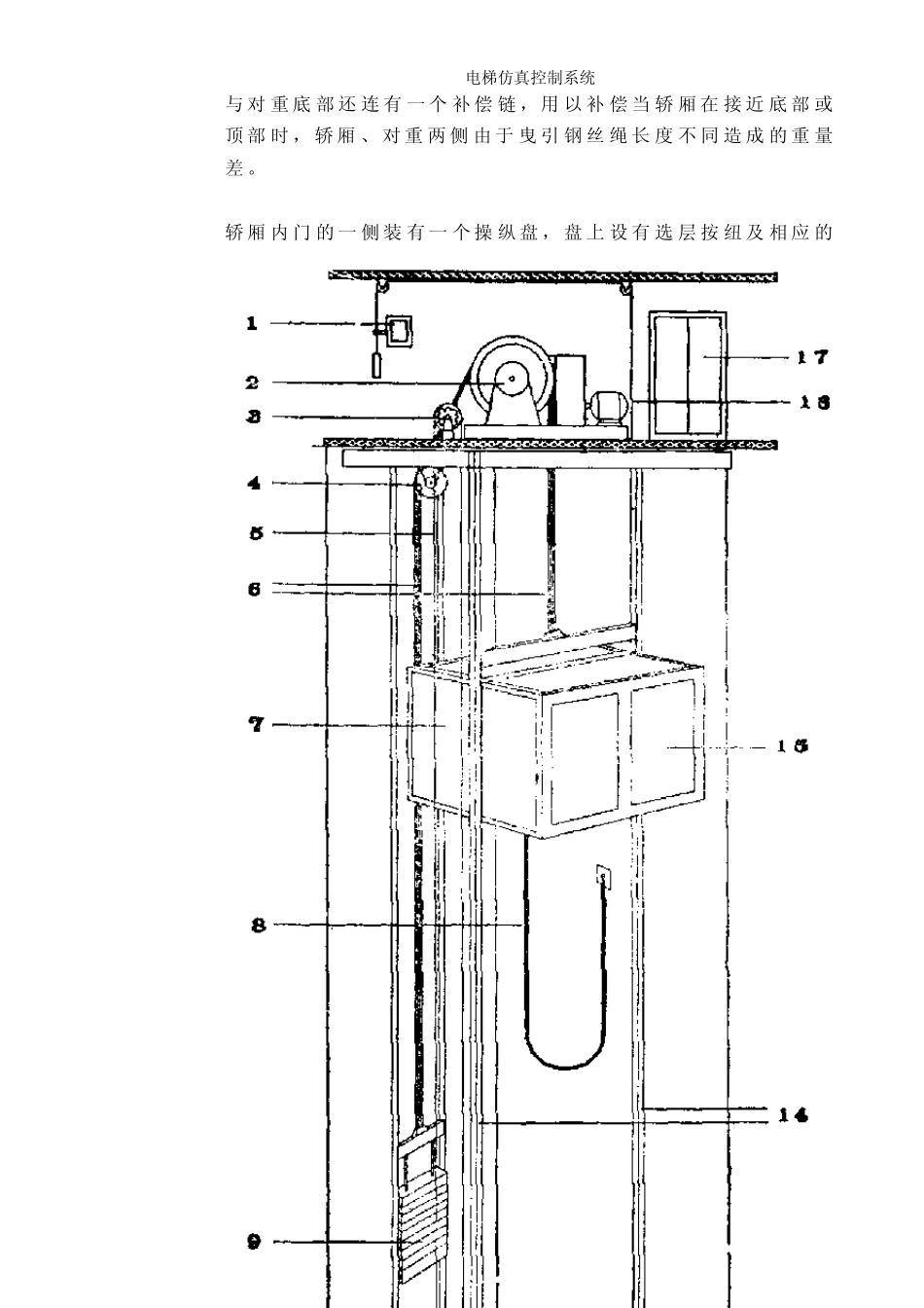 电梯仿真控制系统_第3页