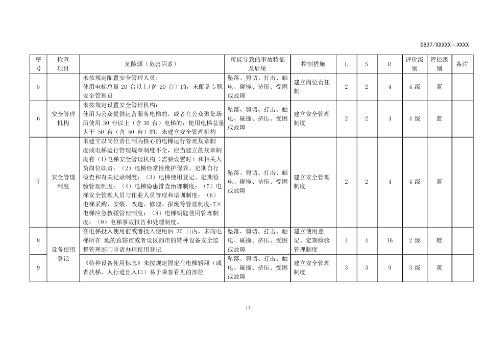 电梯使用单位风险分级管控清单汇编12_第2页