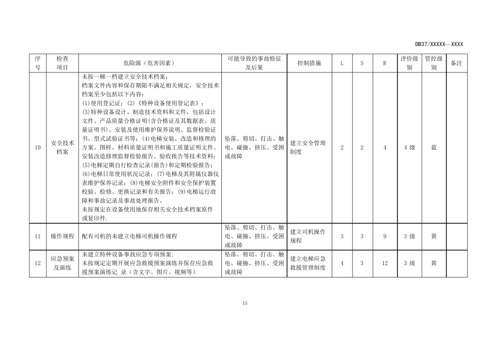 电梯使用单位风险分级管控清单汇编12_第3页