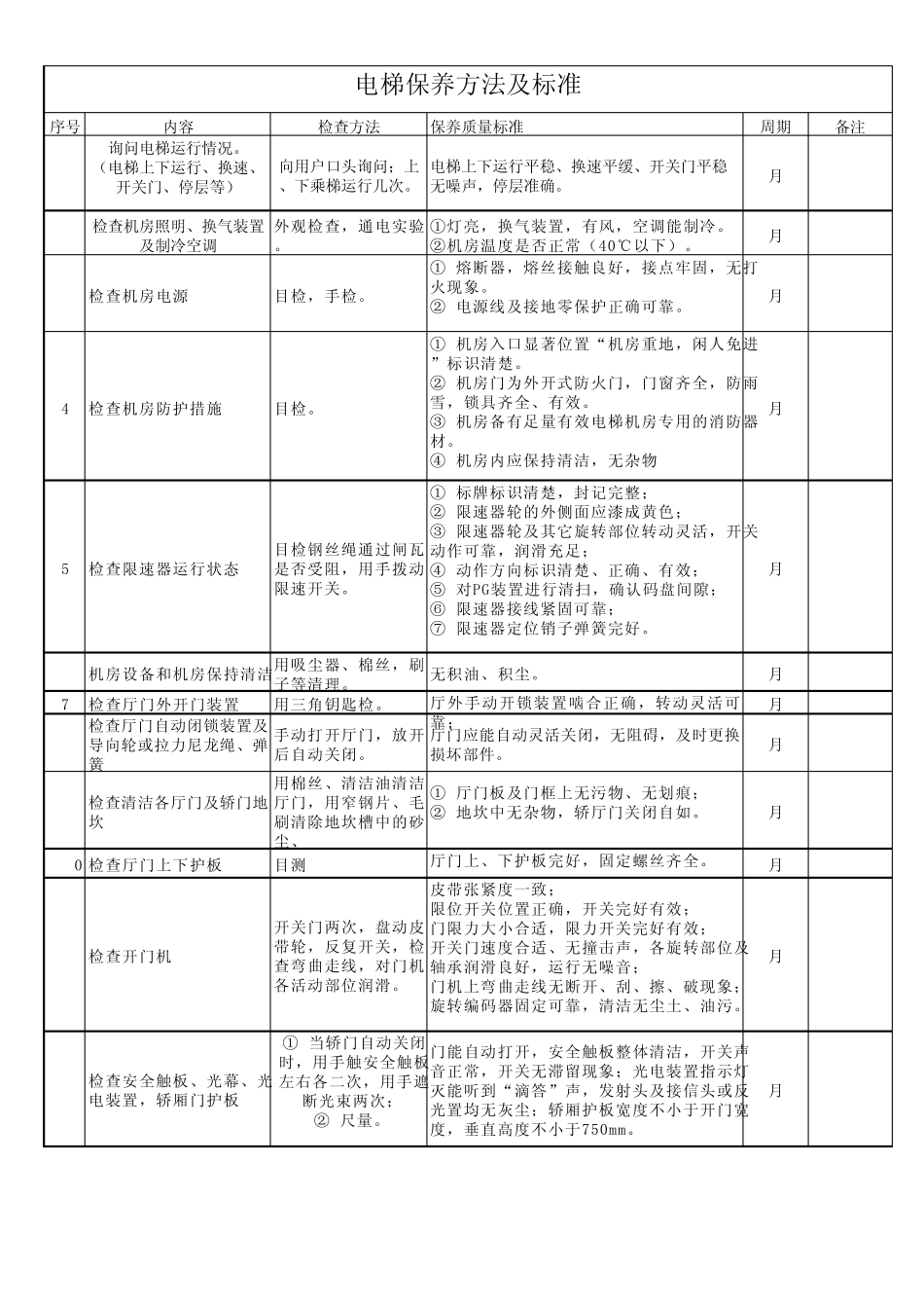 电梯保养方法及标准Excel工作表_第1页