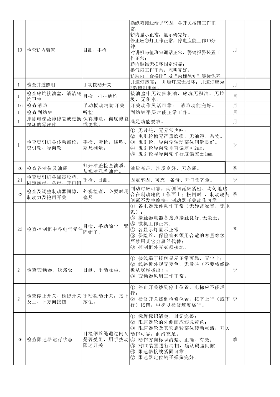 电梯保养方法及标准Excel工作表_第2页