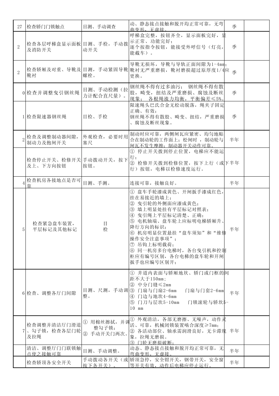 电梯保养方法及标准Excel工作表_第3页