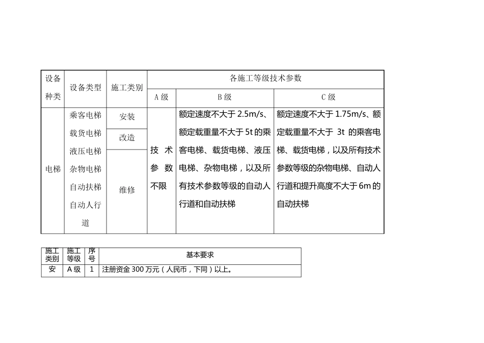 电梯公司资质要求_第1页
