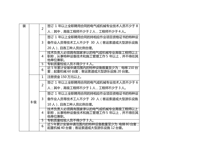 电梯公司资质要求_第2页