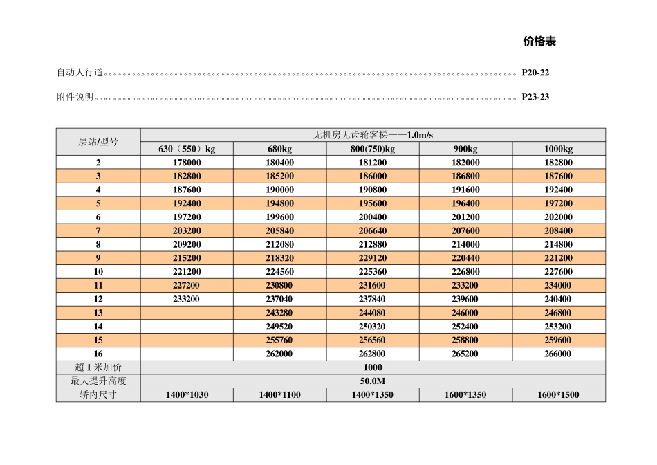电梯厂家价格表_第3页