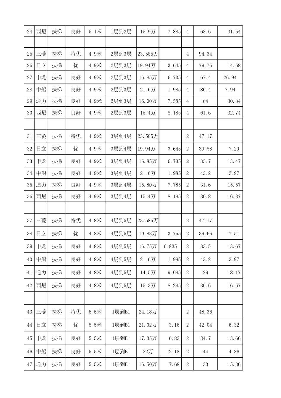 电梯品牌报价差距表_第2页