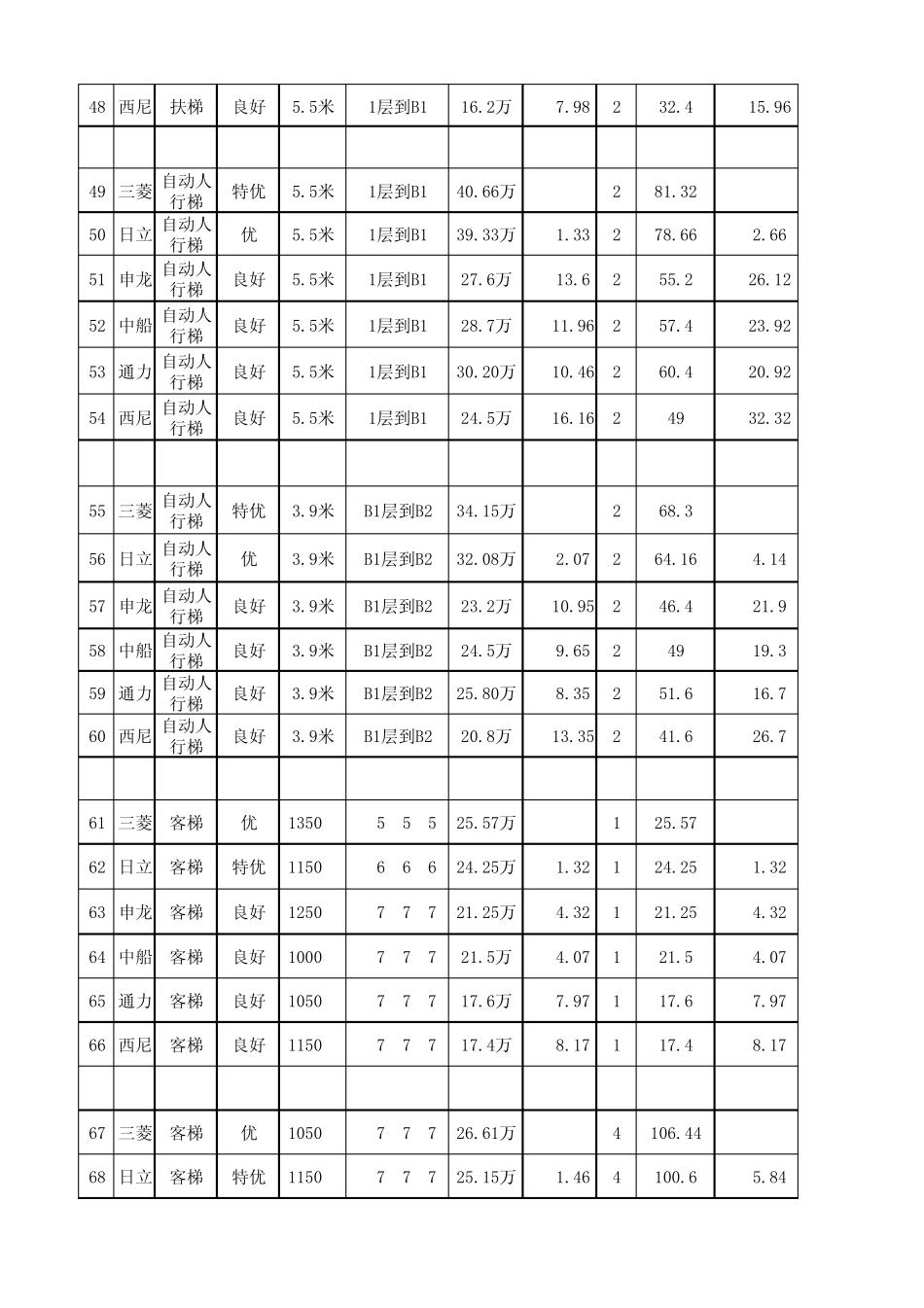 电梯品牌报价差距表_第3页