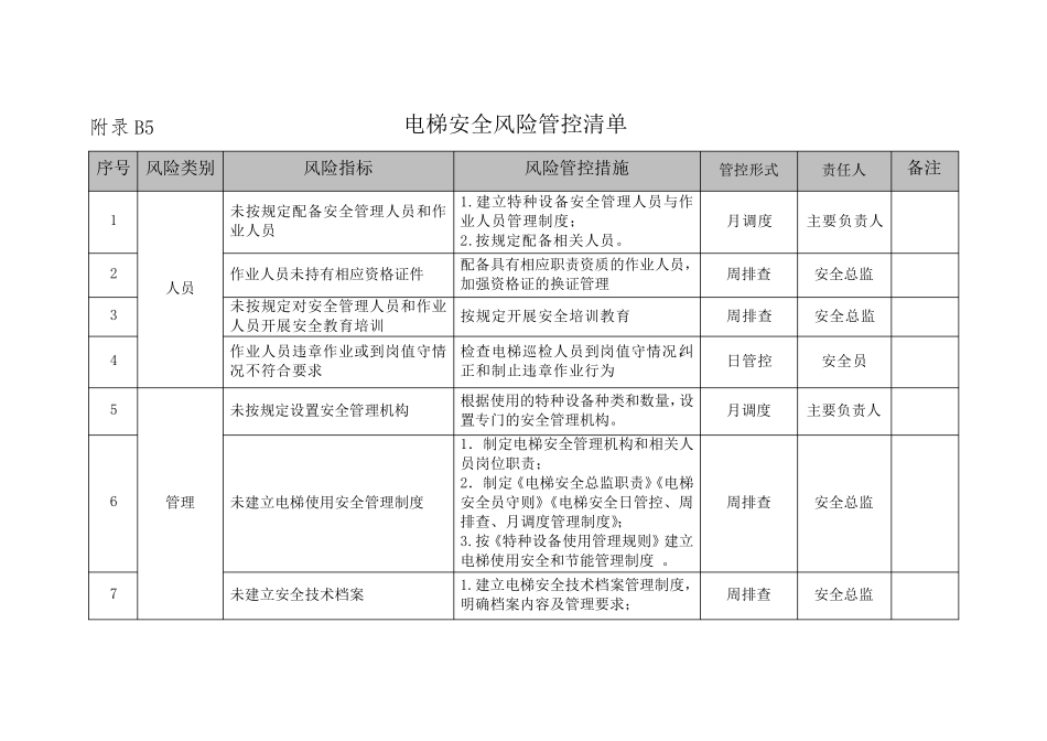 电梯安全风险管控清单_第3页
