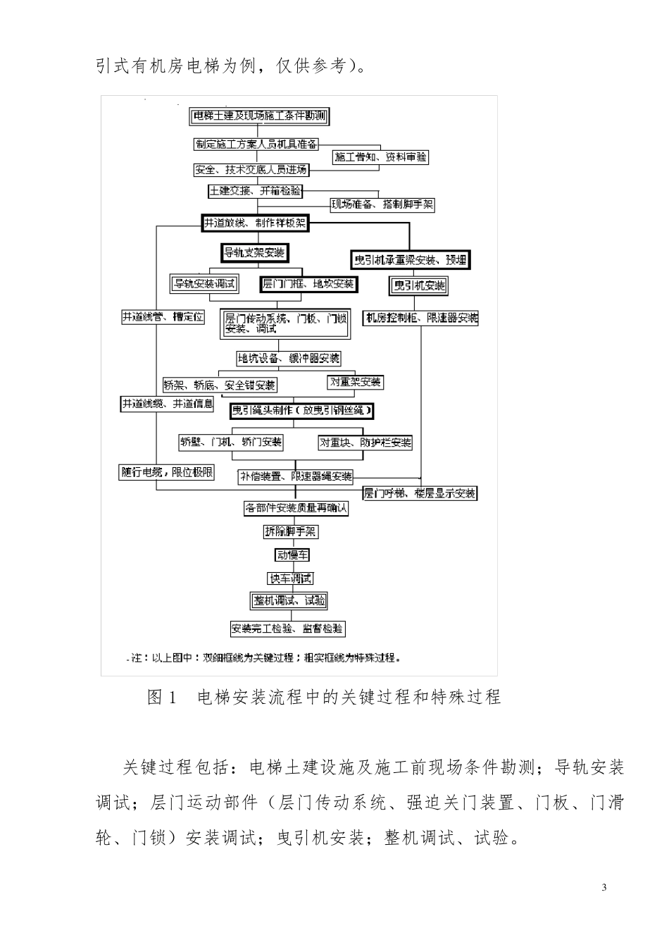电梯安装关键过程_第3页