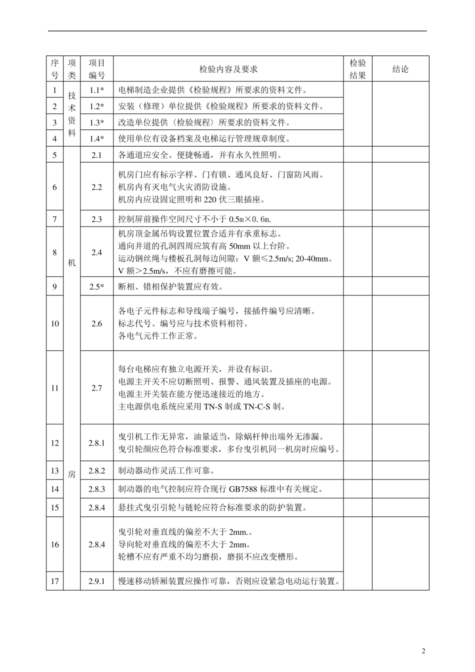 电梯安装自检报告书_第3页