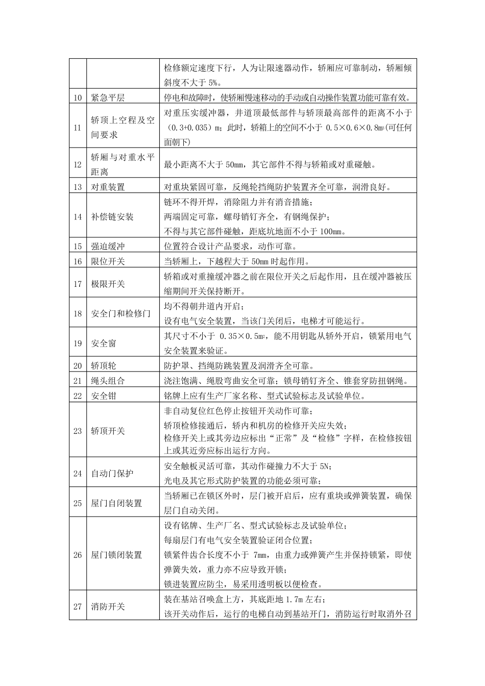 电梯安装质量控制要点(11)_第3页