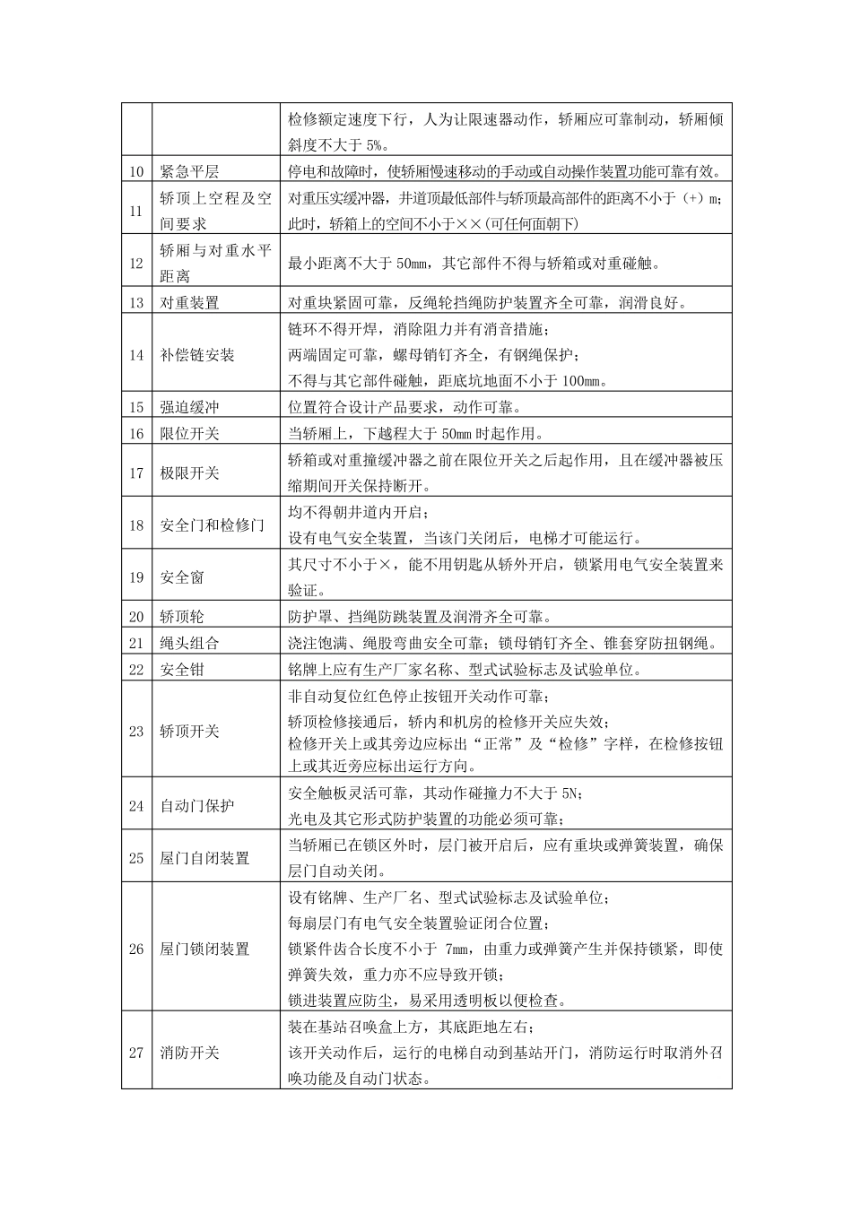 电梯安装质量控制要点_第3页