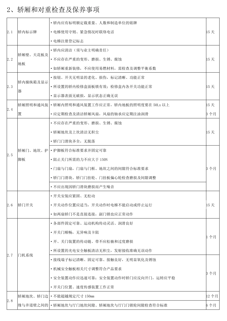 电梯定期保养项目表_第3页