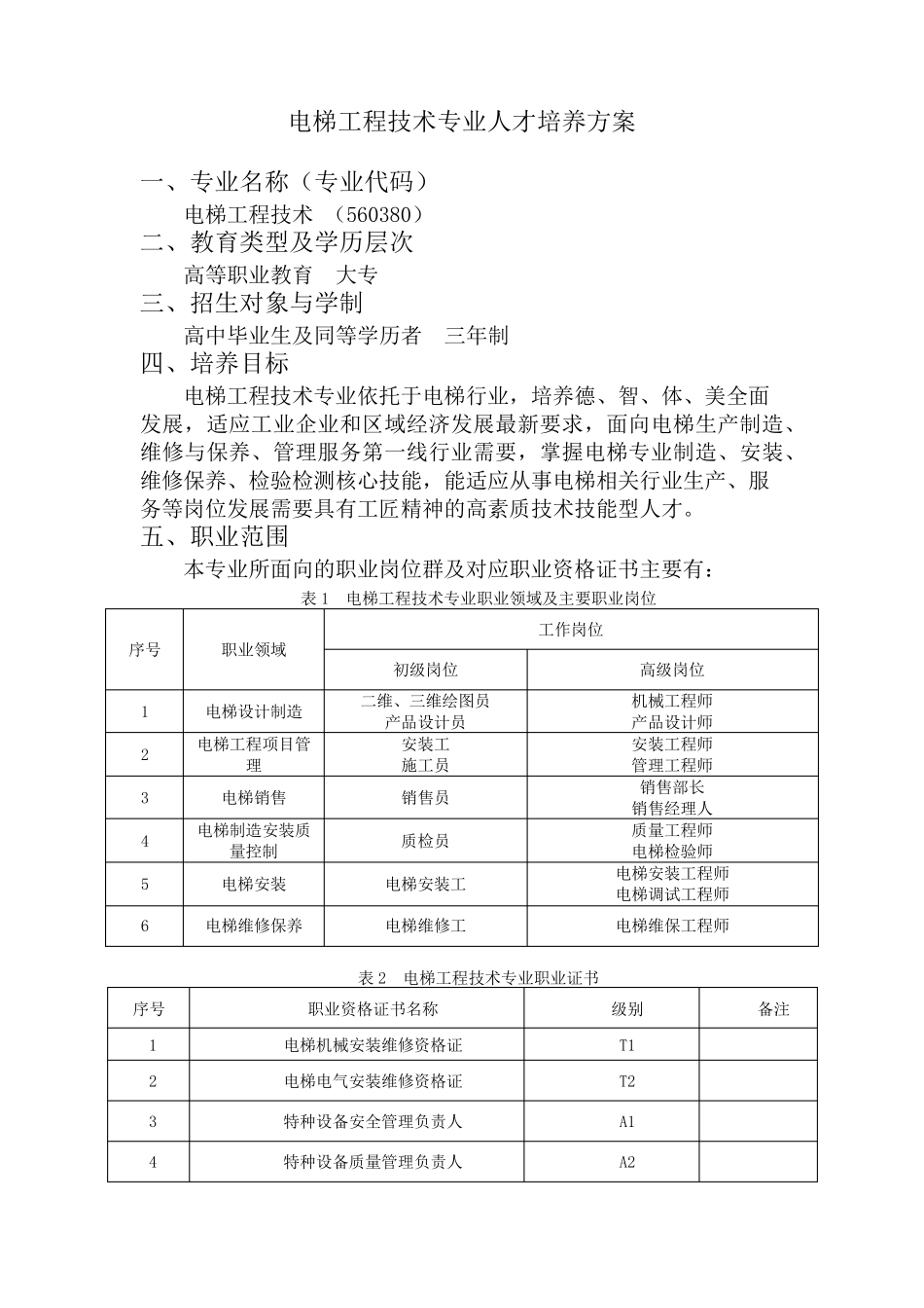 电梯工程技术专业人才培养方案_第2页