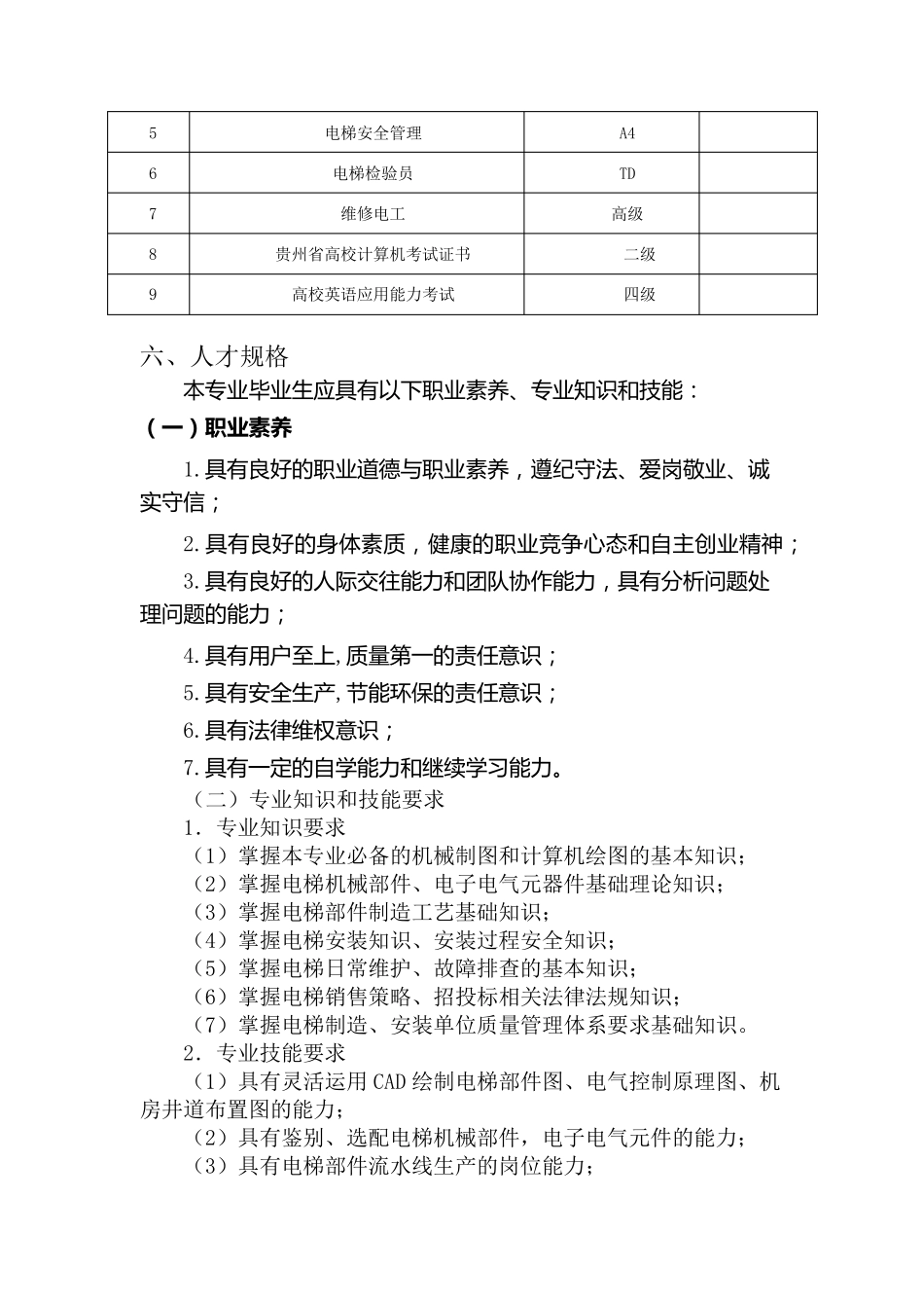 电梯工程技术专业人才培养方案_第3页