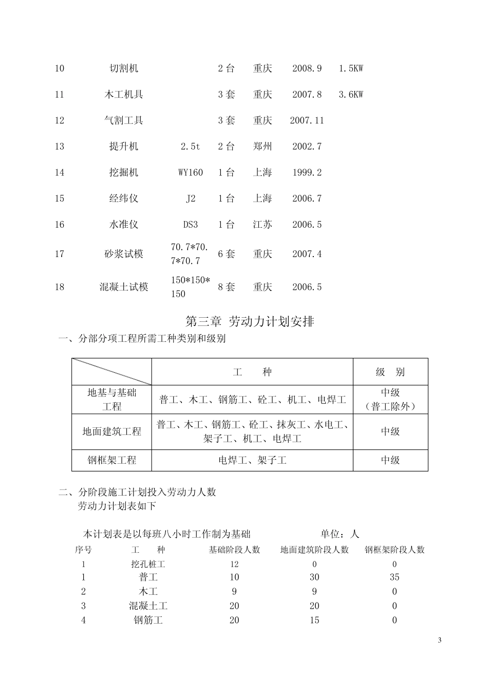 电梯工程施工组织设计_第3页