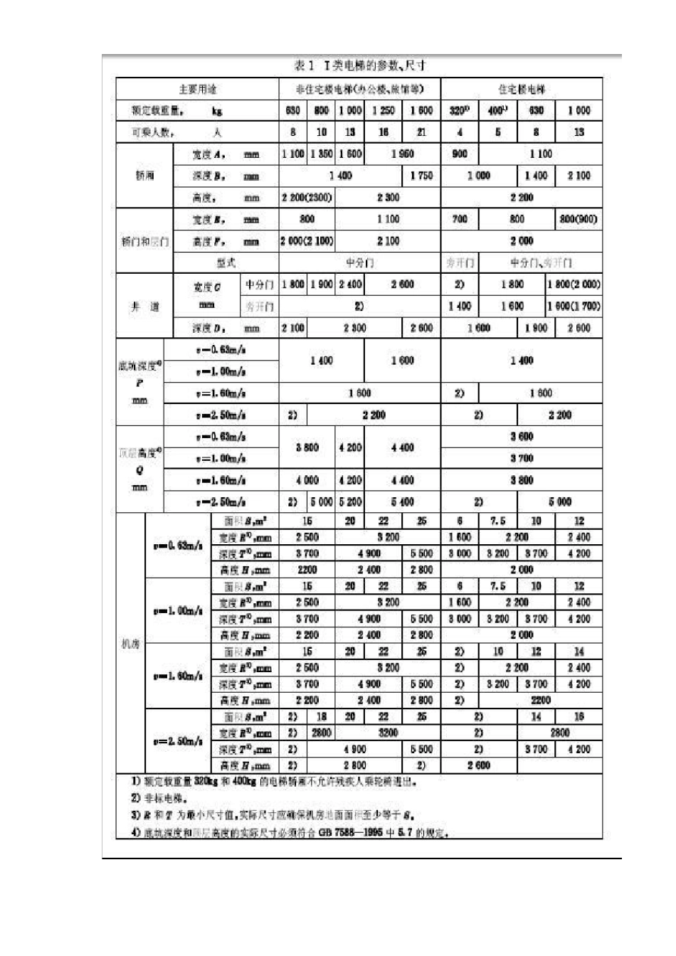 电梯布置及各种参数_第2页
