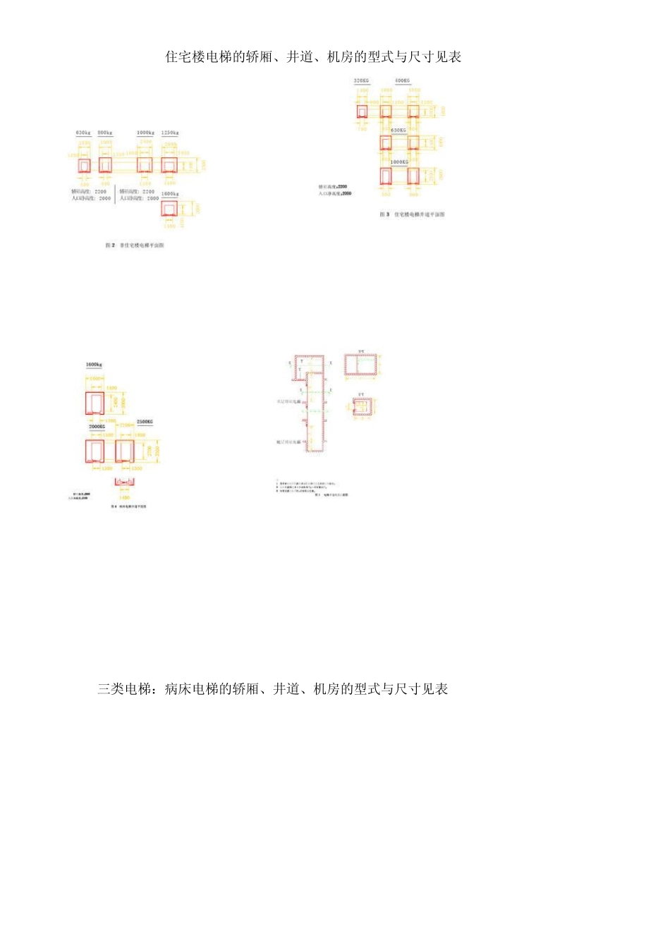 电梯布置及各种参数_第3页