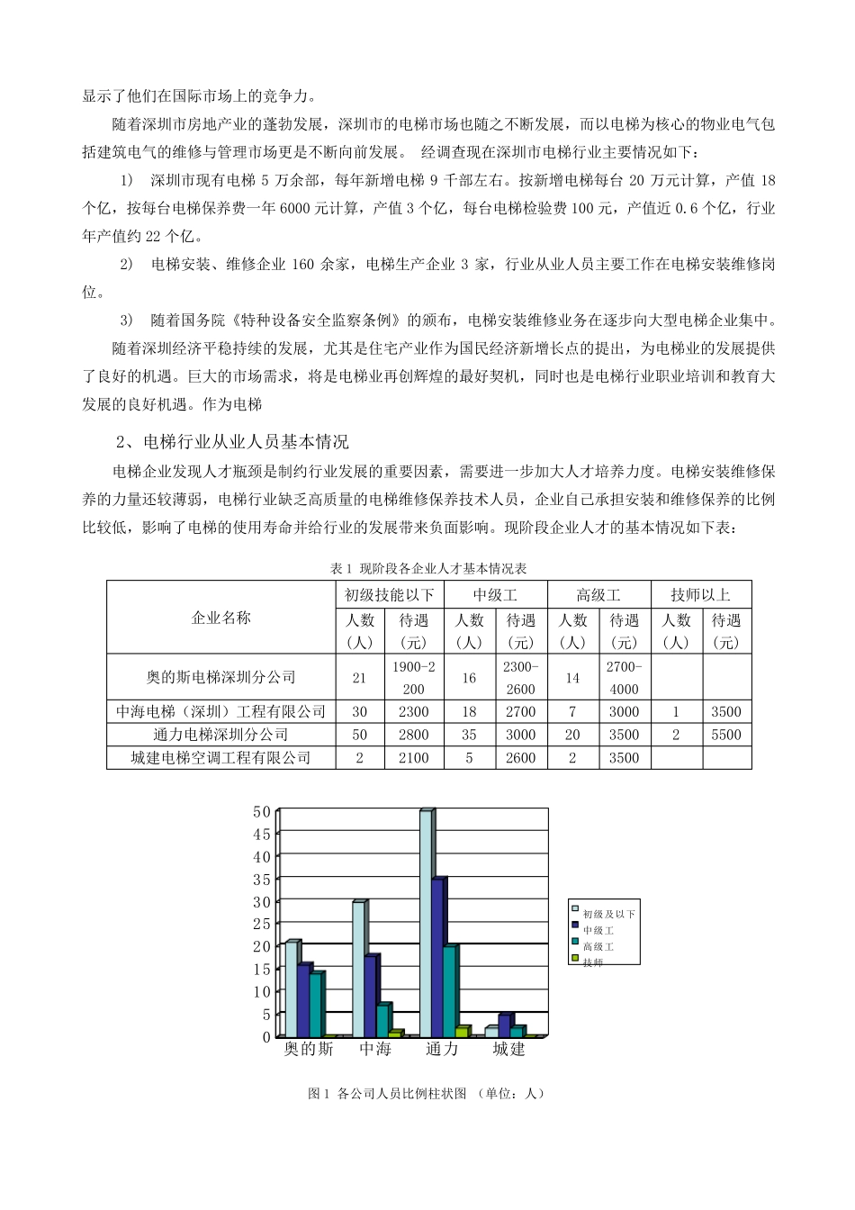 电梯技术专业市场调研报告_第2页