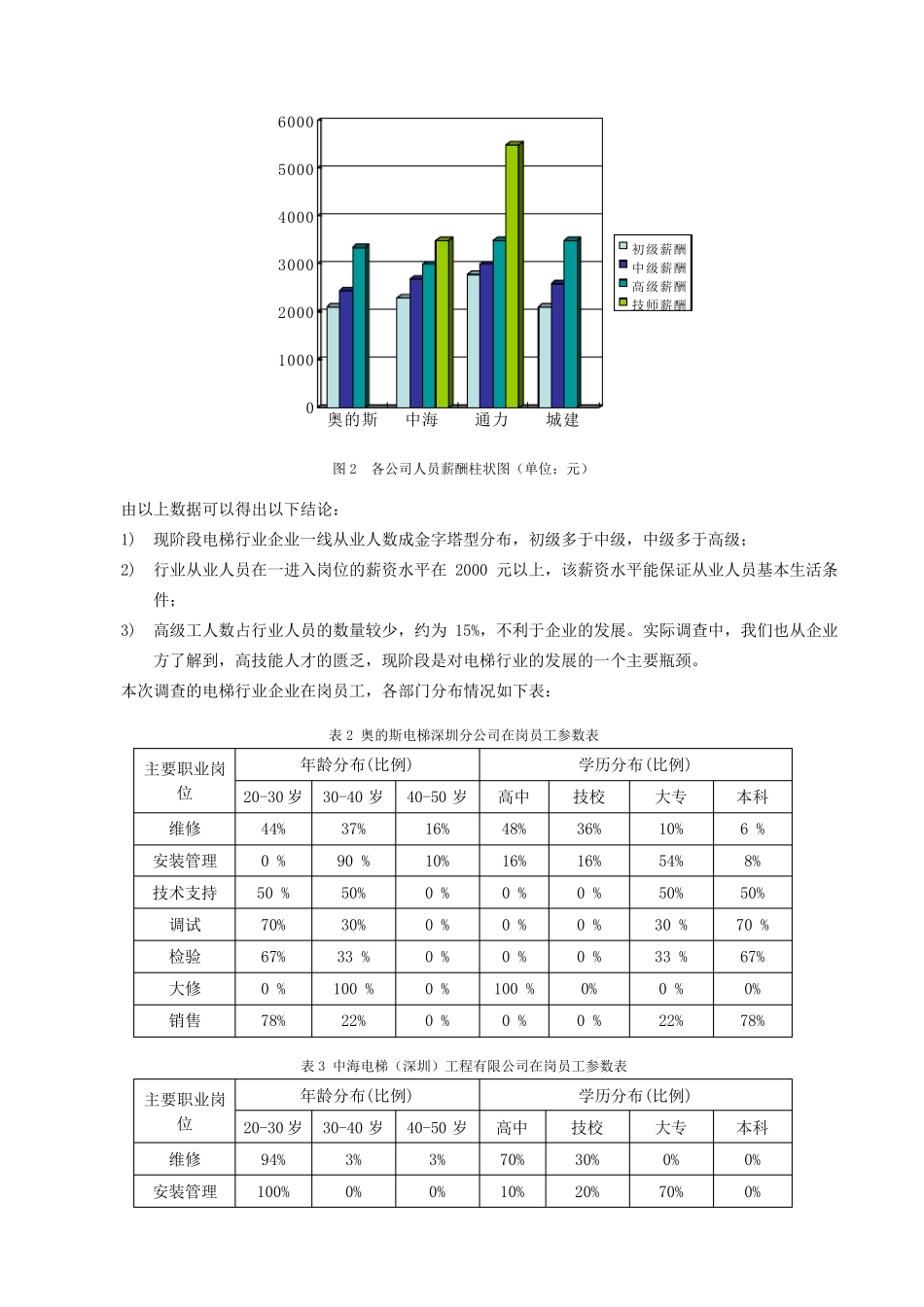 电梯技术专业市场调研报告_第3页