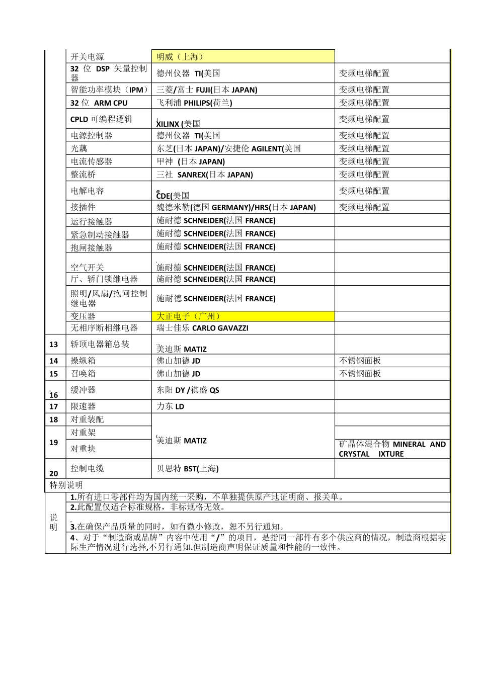 电梯报价书(清单)_第3页