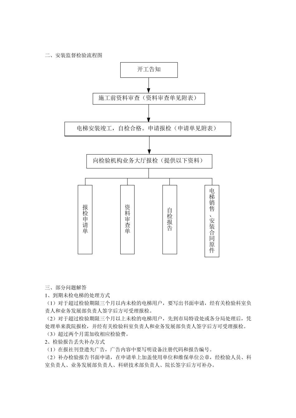 电梯报检流程及参考资料_第2页