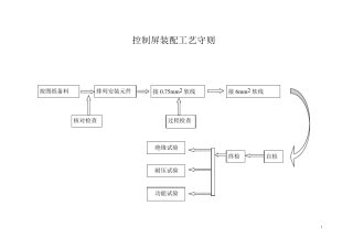 电梯控制柜装配工艺