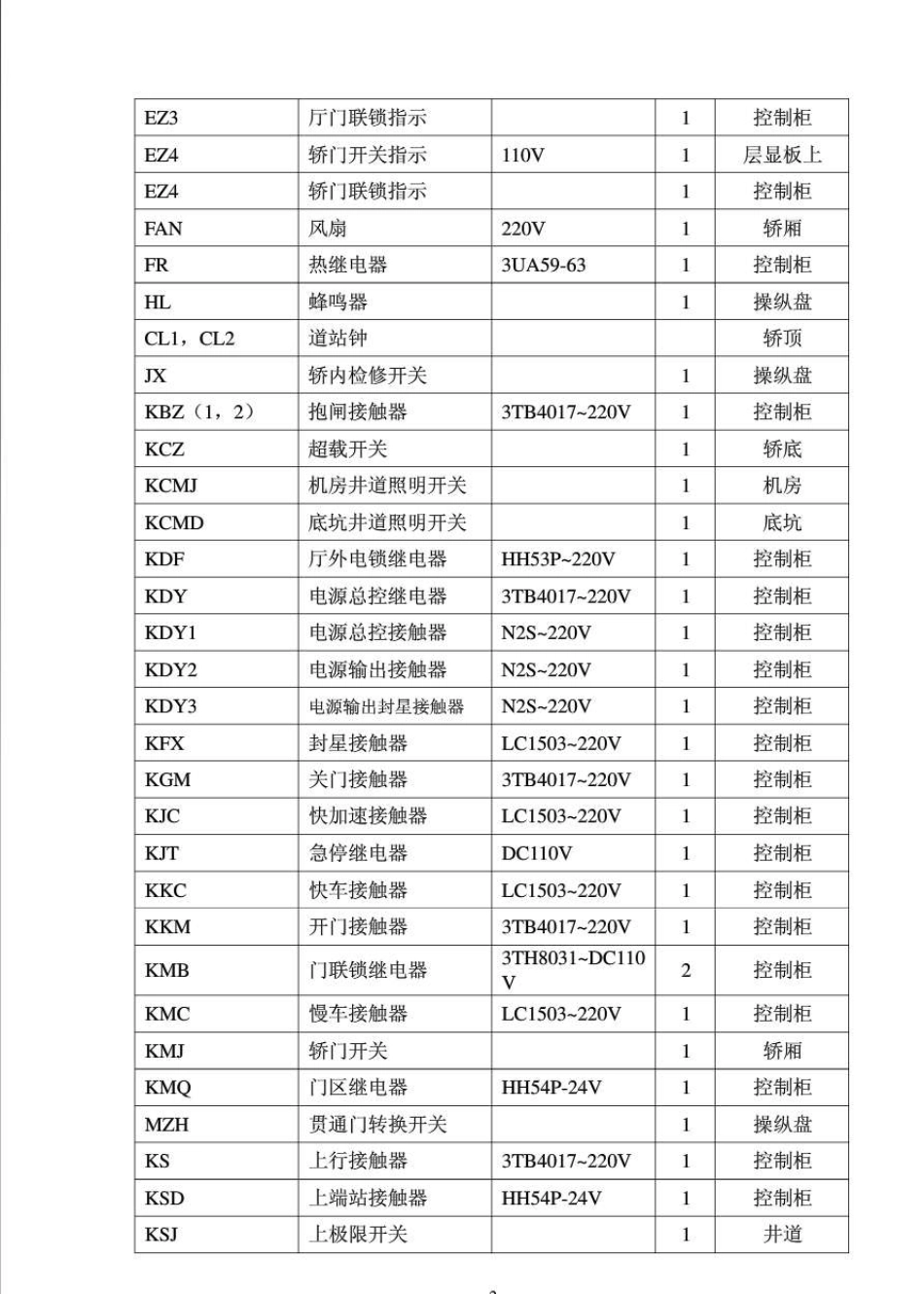 电梯控制系统电气原理图元件符号说明_第2页