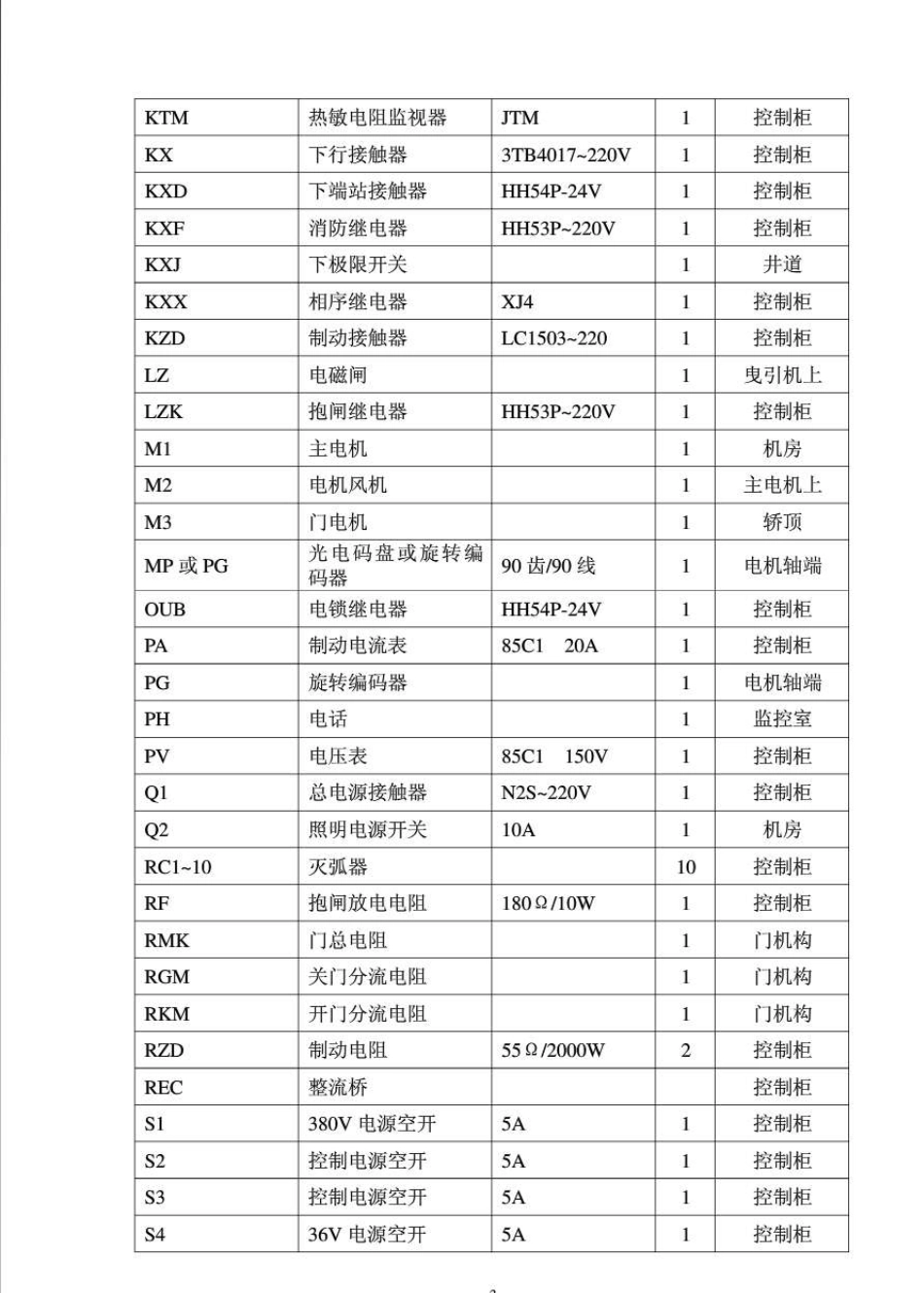 电梯控制系统电气原理图元件符号说明_第3页