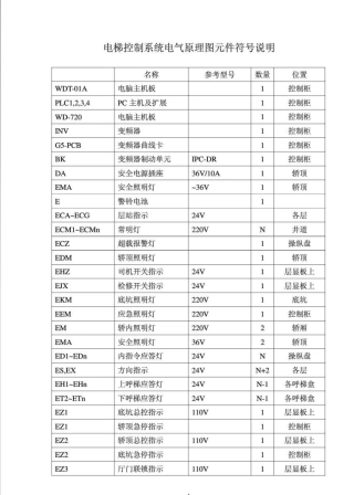 电梯控制系统电气原理图元件符号说明