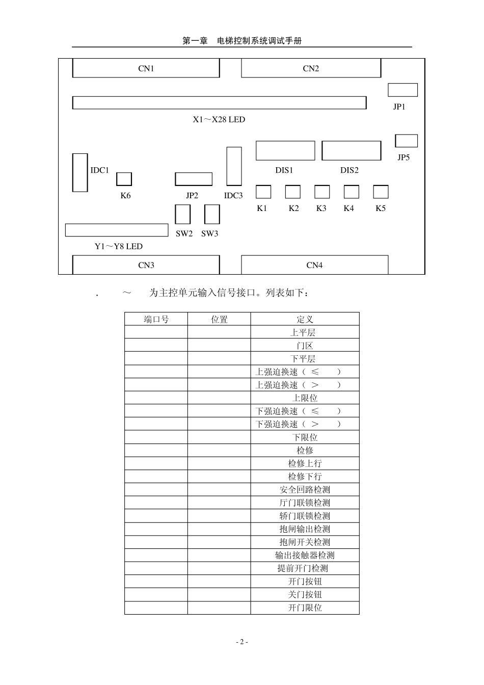 电梯控制系统调试手册_第2页