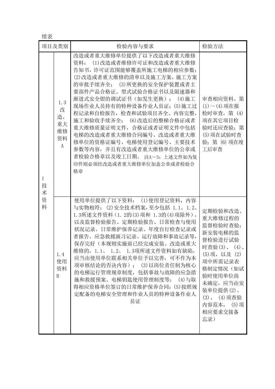电梯新检规正式版_第2页