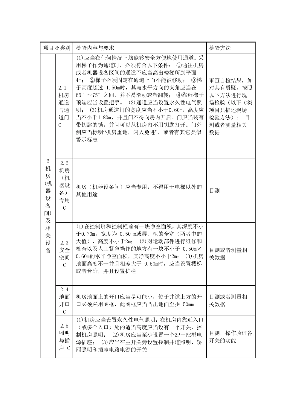 电梯新检规正式版_第3页