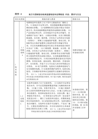 电梯新检规正式版