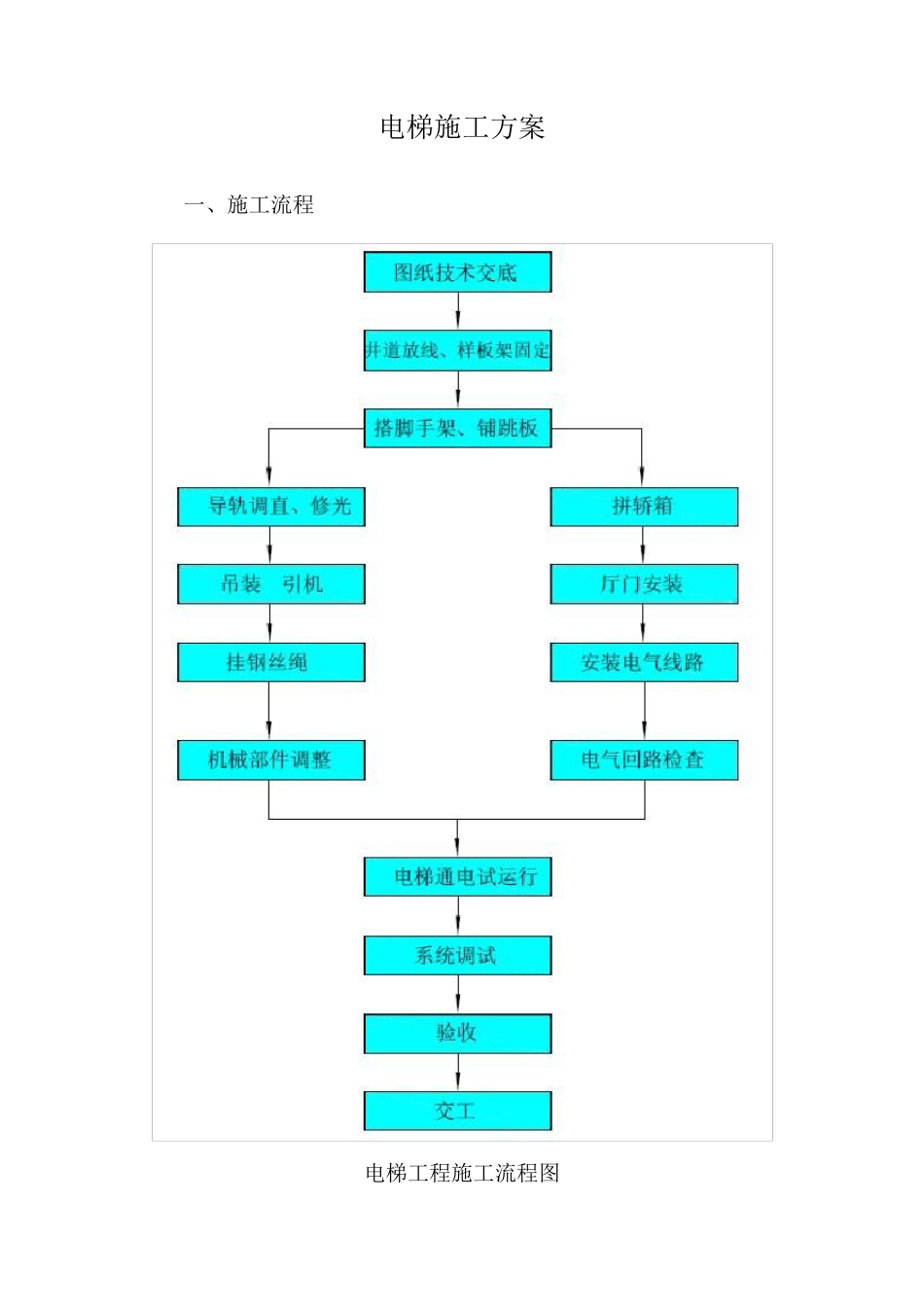 电梯施工方案_第1页