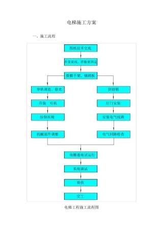 电梯施工方案