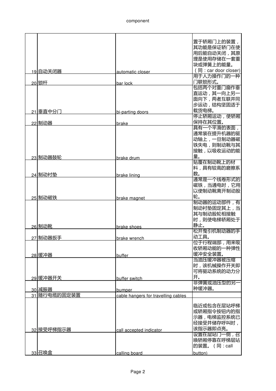 电梯术语中英文对照表_第2页