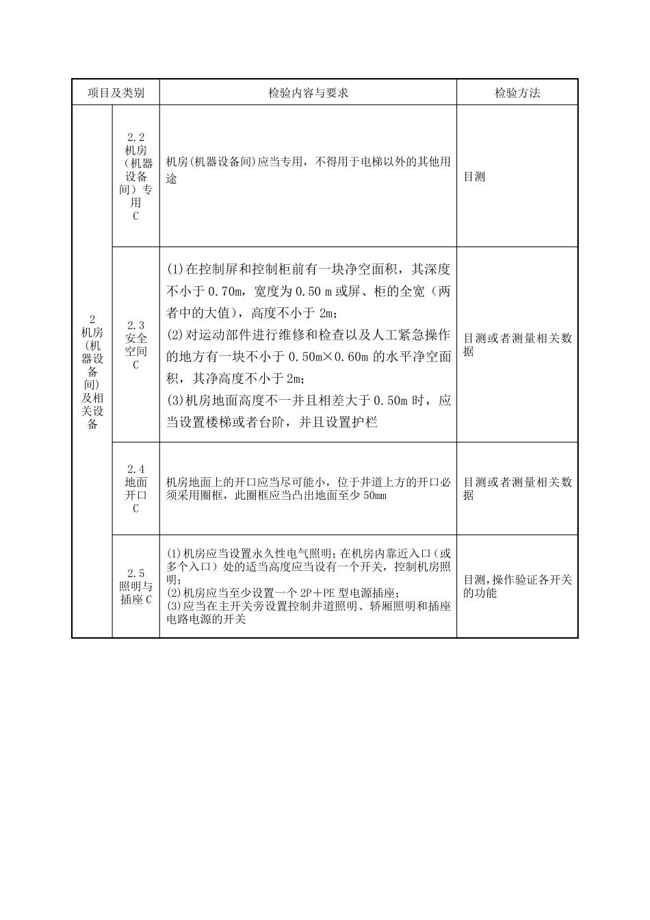 电梯机房的要求_第2页