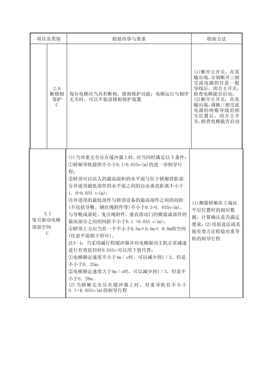 电梯机房的要求_第3页