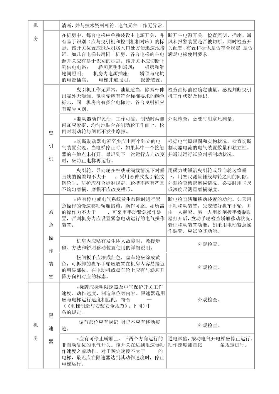 电梯检验方法_第2页