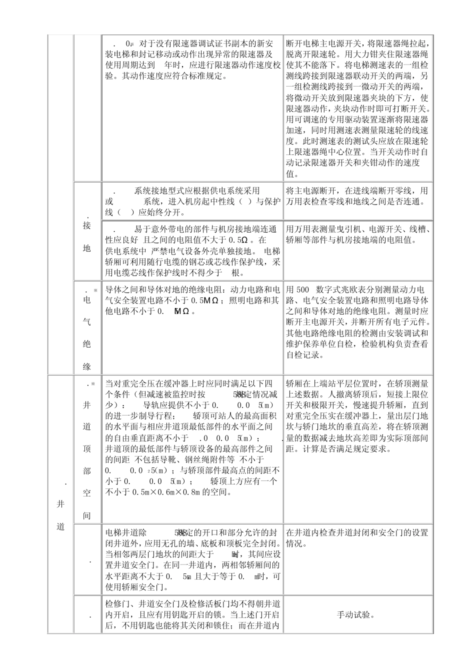 电梯检验方法_第3页