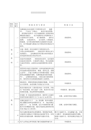 电梯检验方法